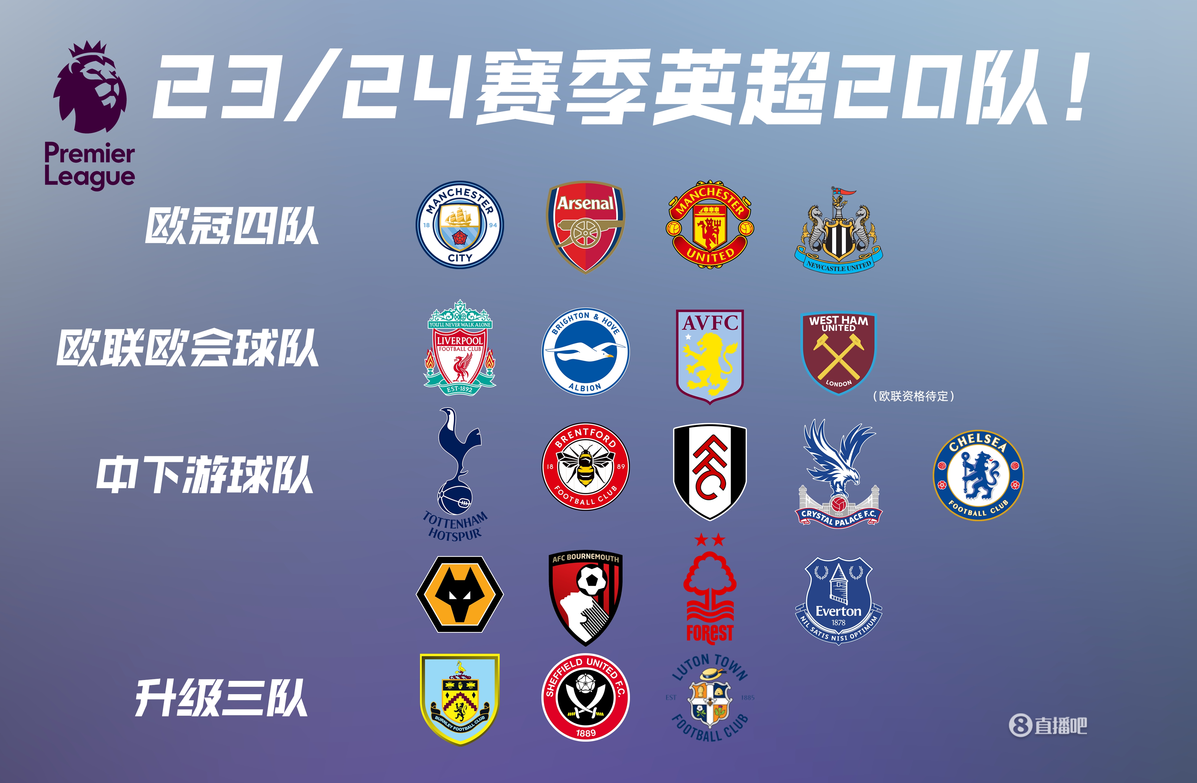 美加墨世界杯分组，梅罗存相逢可能，特朗普获国际足联和平奖