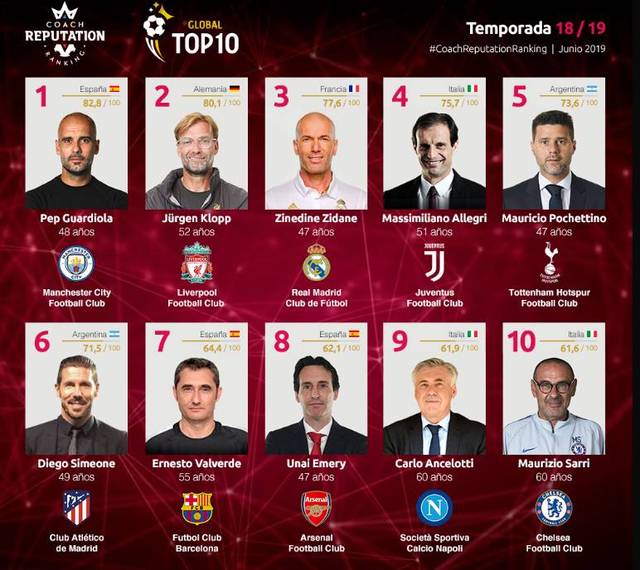 桑托斯主帅：计划内马尔能参加下轮巴甲，本轮他膝盖不适缺席